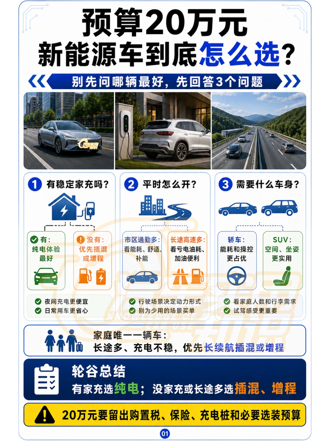 预算20万买什么新能源车？