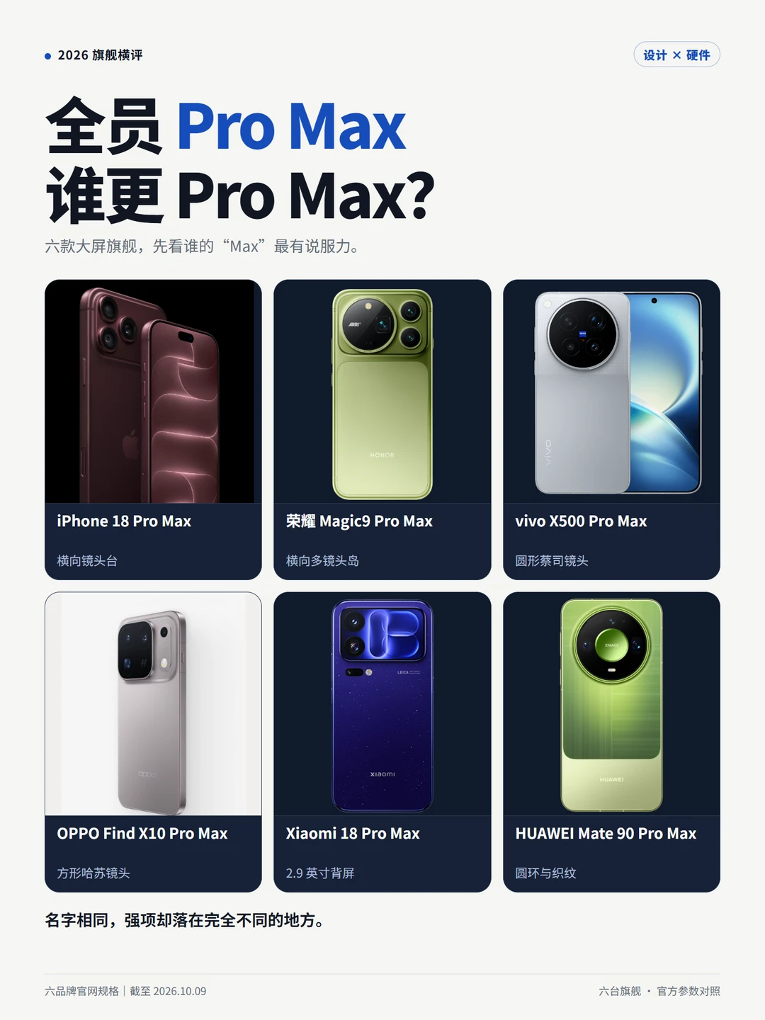 全员 Pro Max，谁更 Pro Max？