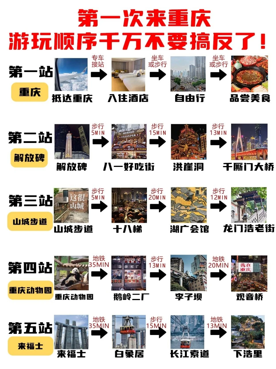 本J人对自己做的重庆旅游攻略甚是满意😛