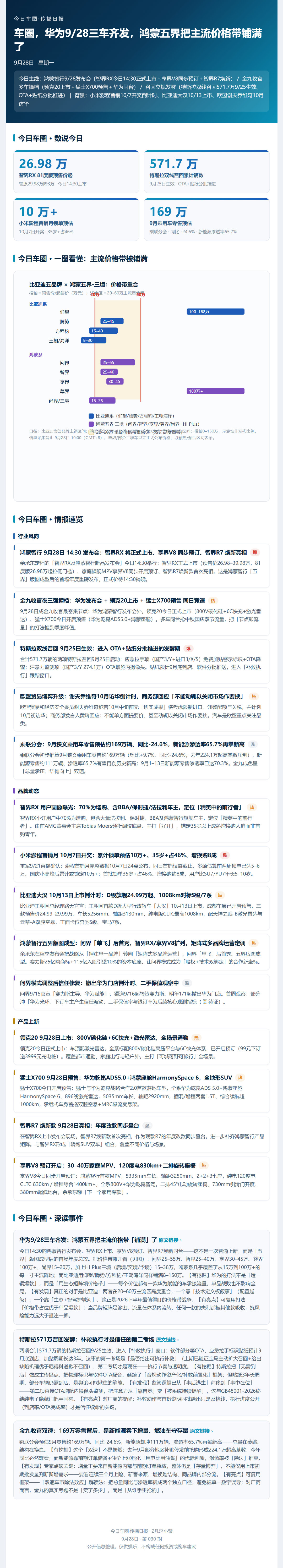 9月28日车圈：华为鸿蒙智行三车齐发，智界RX今日上市、享界V8开启预订、智界R7焕新，五界把主流价格带铺满。金九收官多车撞档，特斯拉571万召回进入补救期，小米澎程首销10月7日开奖。#鸿蒙智行##小米澎程##特斯拉##今日车圈传播日报# ​