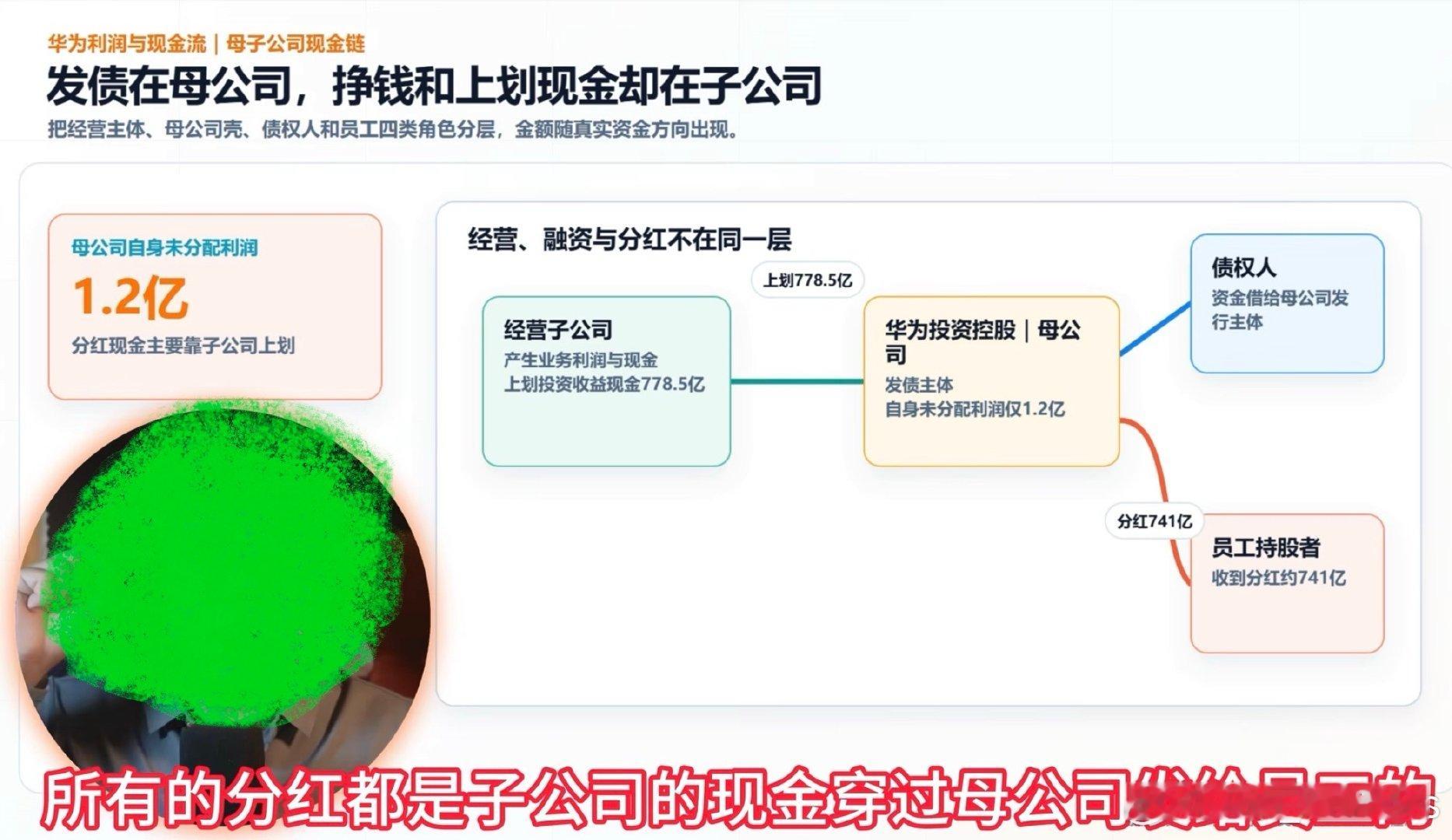 不做汽车=压榨赛力斯
遥遥领先=拖欠供应商款
民族企业连政企都不给你钱你丢人嘛，三大运营商是你的衣食父母都不及时给你尾款了都。
外贸亏损老了吧。 ​