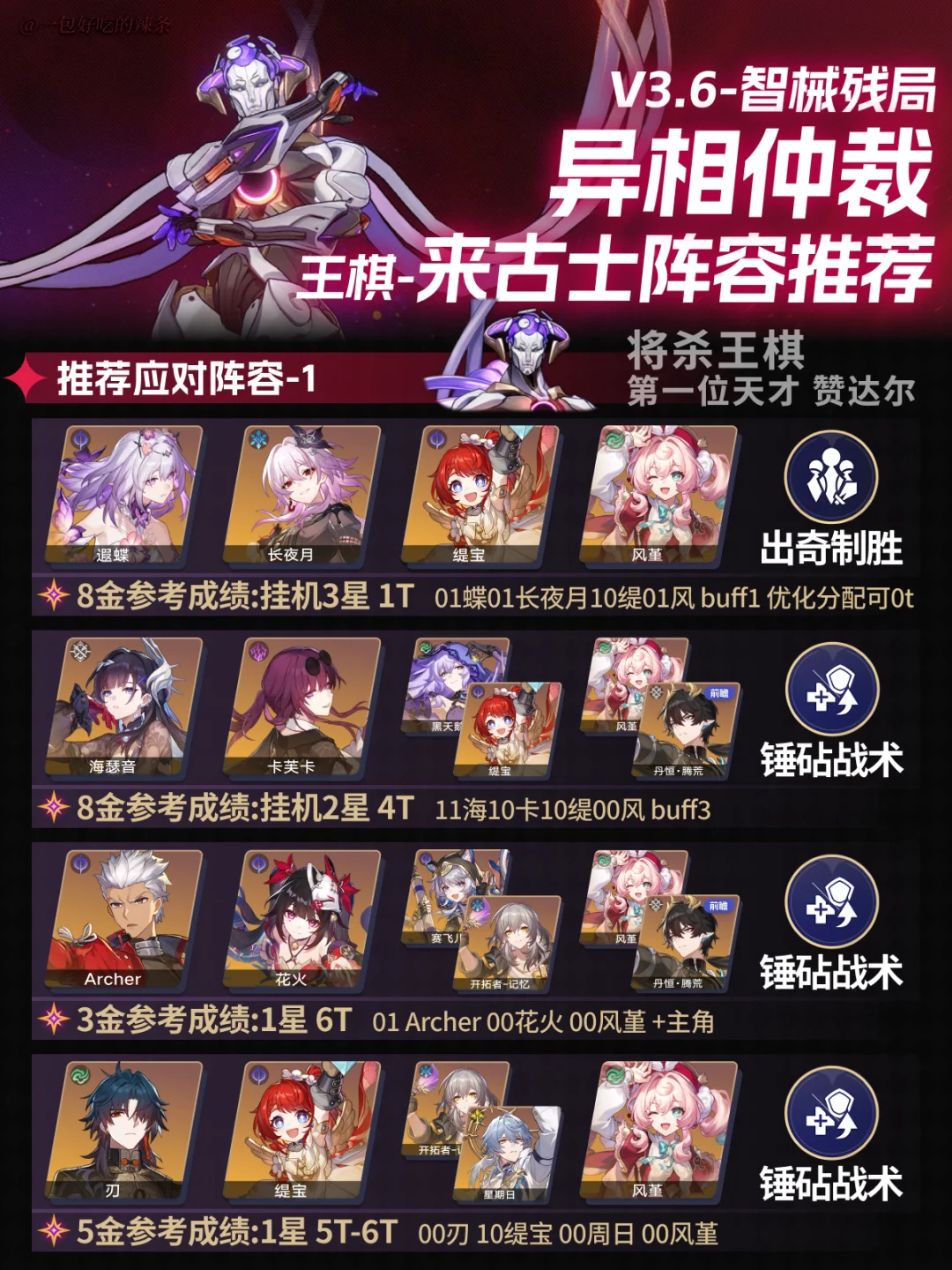 3.6异相仲裁丨王棋来古士 阵容推荐