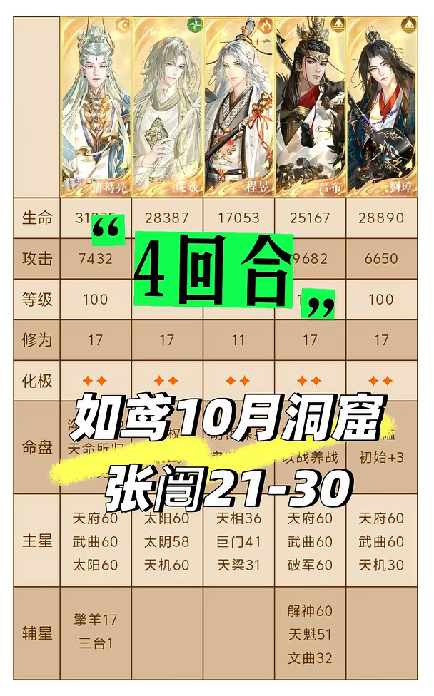 【如鸢】10月洞窟张闿吕布队无夏侯无dot