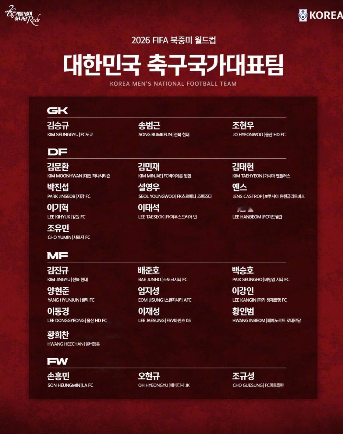 韩国公布了世界杯26人名单。本届世界杯韩国在A组，同组对手有捷克、墨西...