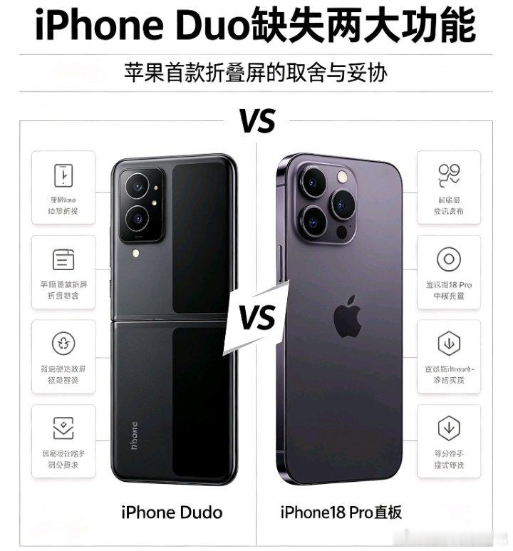 #iPhone18Duo评测#[加油][加油][加油]厉害
iPhone Duo上手实测📱A20 Pro性能爆发力拉满，折叠大屏配合流畅多任务，聊聊这台苹果折叠旗舰真实体验✨ ​