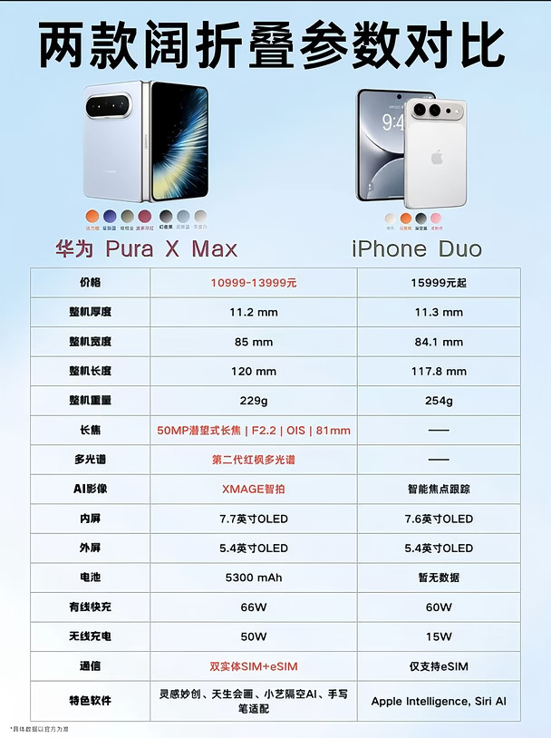 🍎第一代新品，要不要马上入手？