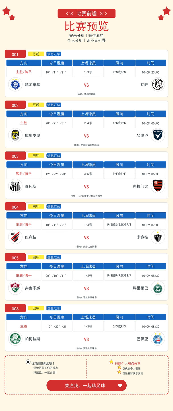 今日芬超、巴甲六场（娱乐分析，理性看待）