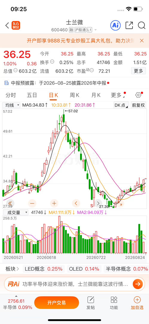 兄弟们！   下面这图， 非常ok明白点👍回复168 ​​​