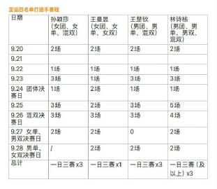 <br />不合理赛程，不公平兼项，一定要健康完赛🍀🍀🍀
