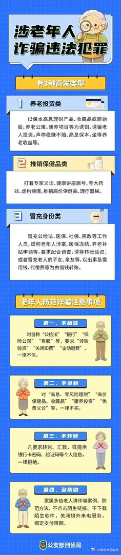 【守住养老钱，这三类“坑”千万别踩！】

守住养老钱
陷阱要看清
高息投资画大饼？
免费体检藏陷阱？
陌生来电催转账？
三类套路，要提防
看完这篇，不“踩雷”！ ​