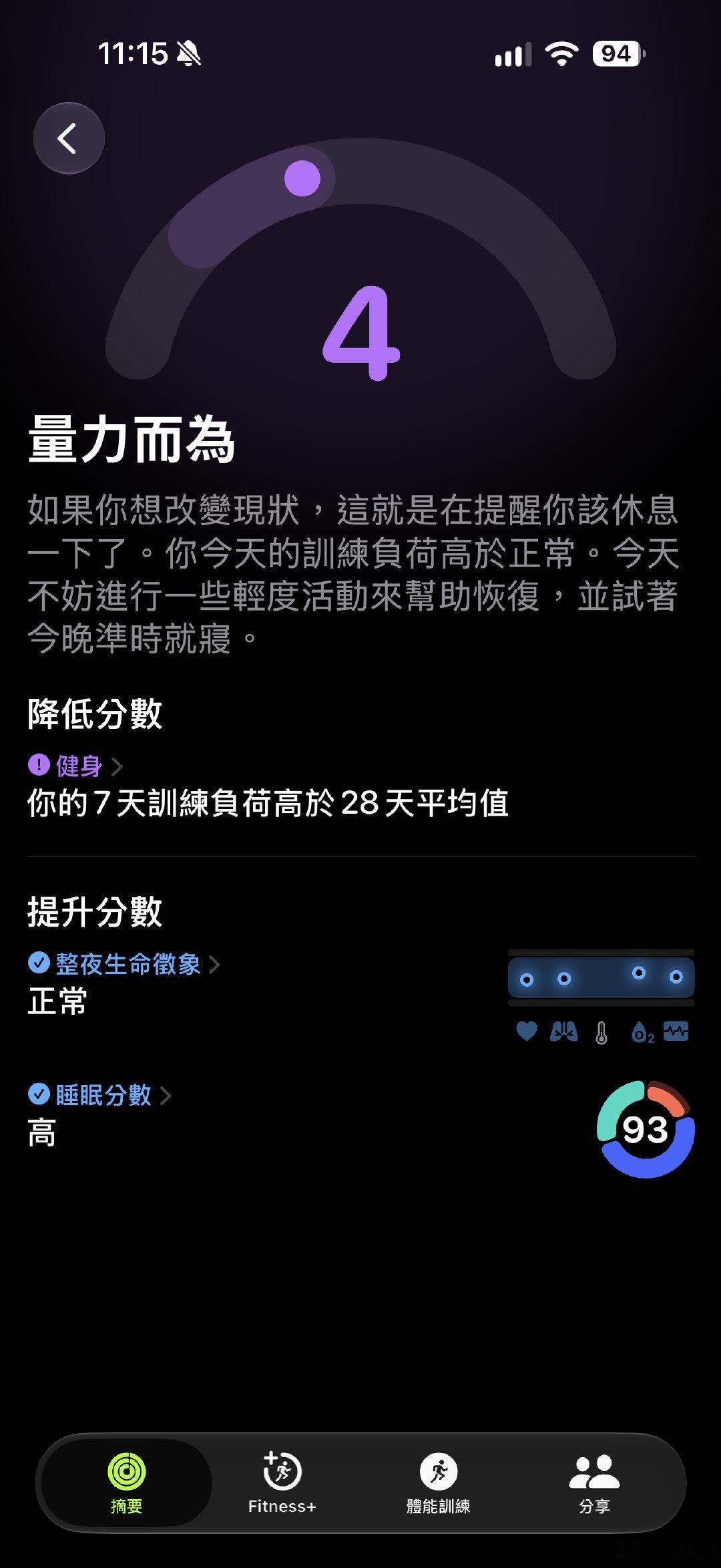 Apple  watch S12 准备指数 ​