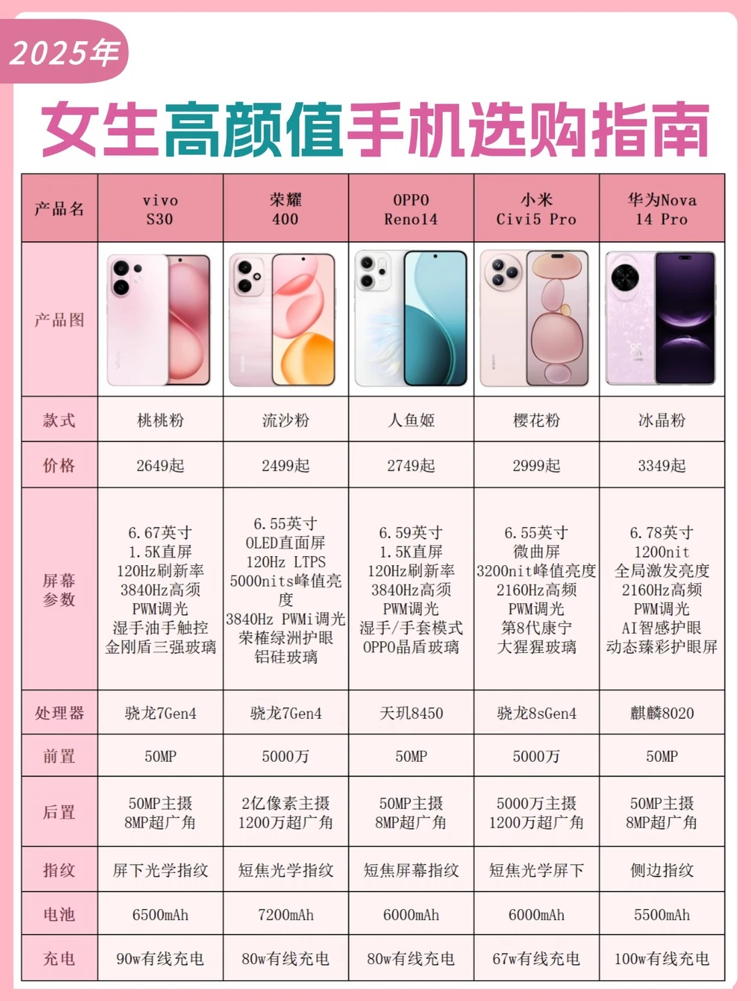 2025年女生高颜值手机选购指南‼️