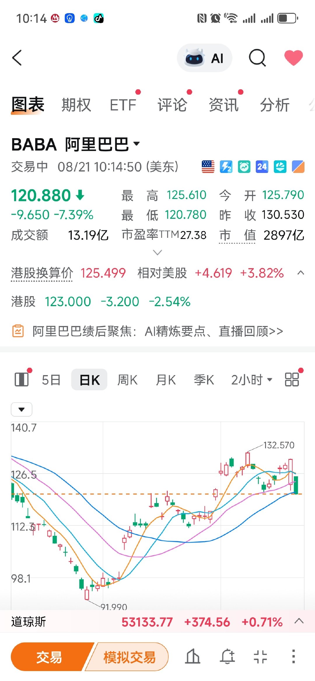 最终选择了向下，这得跌到哪儿啊？ ​