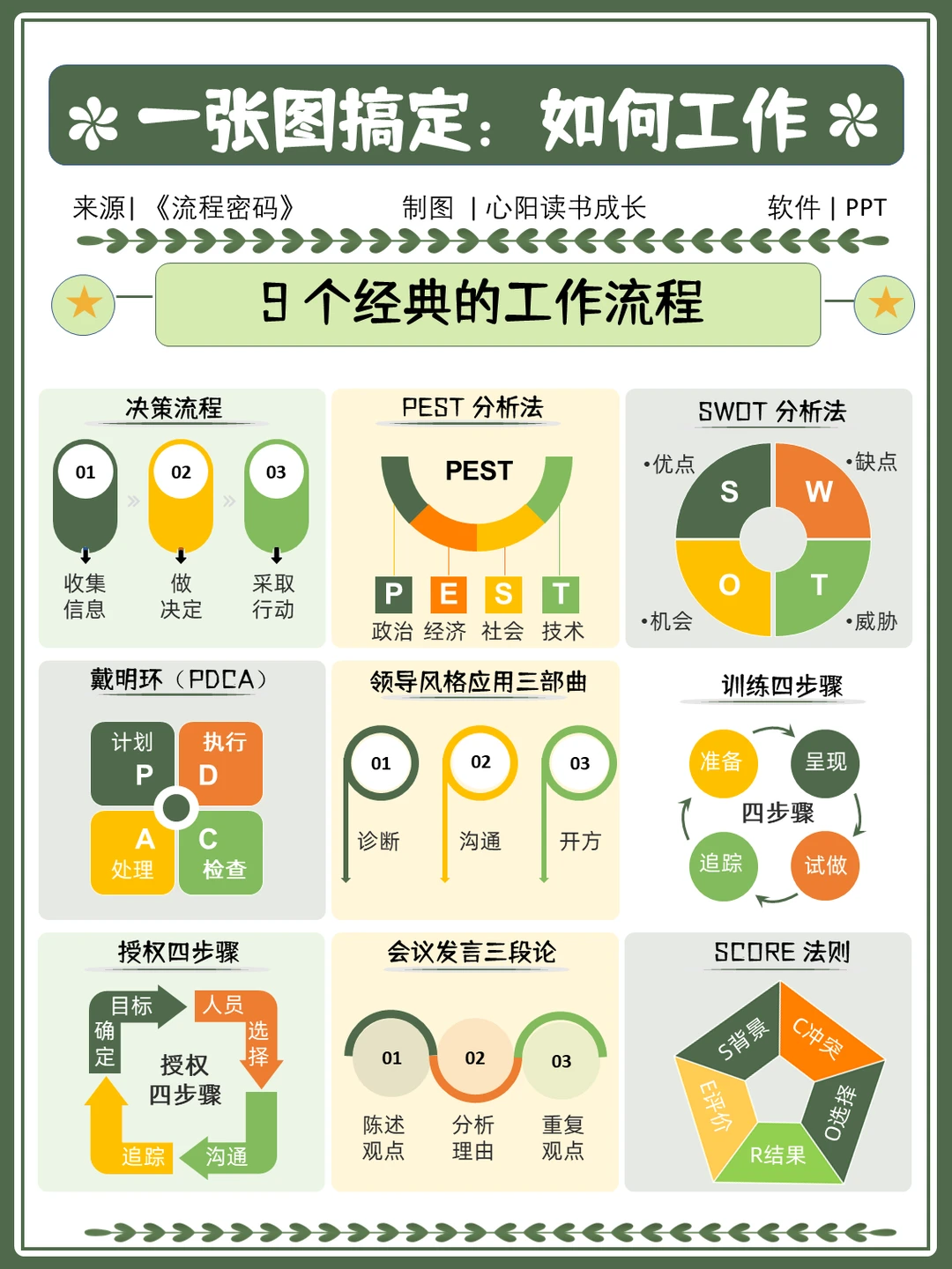 一张图搞定：9个经典的工作流程