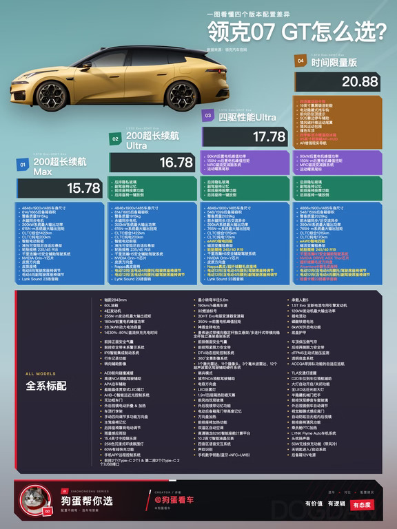 一图看懂：领克07GT，四驱or时间限量？