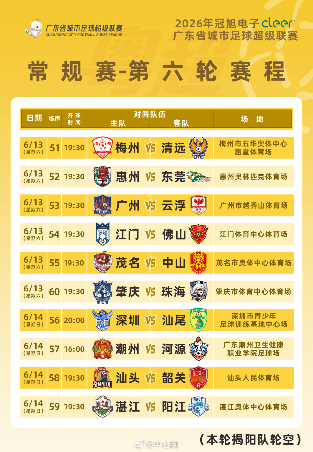 【，注意赛程有微调】2026年广东省城市足球超级联赛（粤超）本周末将迎...