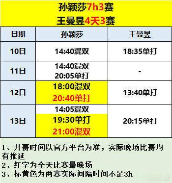 混双队友只打中性球上手质量是连白告都忍不住吐槽的程度，王楚钦菜而不自...
