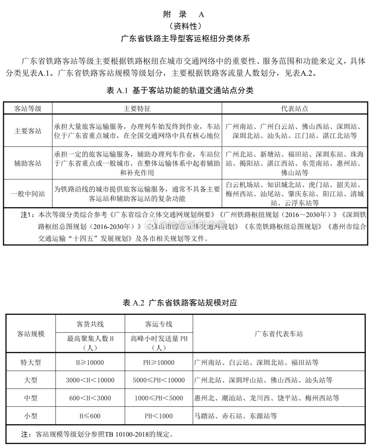 2026年8月17日，广东省交通运输厅发布《广东省铁路主导型综合客运枢2026年8月17日，广东省交通运输厅发布《广东省铁路主导型综合客运枢纽设计指南》（GDJT/TL102-2026）纽设计指南》（GDJT/TL102-2026），其中：🔘按客站规模分类：汕头站为大型站，潮汕站为中型站；🔘按客站等级分类：汕头站为主要客站，揭阳站为辅助客站。主要客站：承担大量旅客运输服务，办理列车始发终到作业，车站位于广东省重点城市，在全国交通网络中具有核心地位辅助客站：承担一定的旅客运输服务，辅助办理列车作业，车站位于广东省重点或一般城市，在整体运输体系中起着辅助和补充作用汕潮揭都市圈汕头铁路快讯潮汕