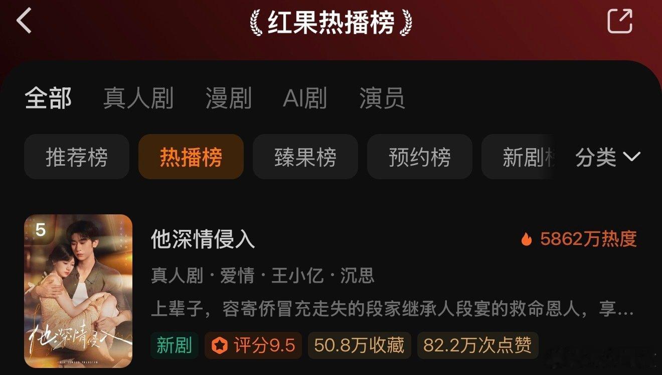 王小亿 沉思的《他深情侵入》首日热度5800➕👏🏻
谭盐盐 蔡欣洋的《潮起幸得同行》逆跌至5700➕👏🏻

冲冲冲[努力] ​