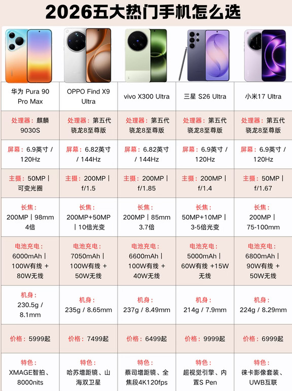 选啥好呢🤔