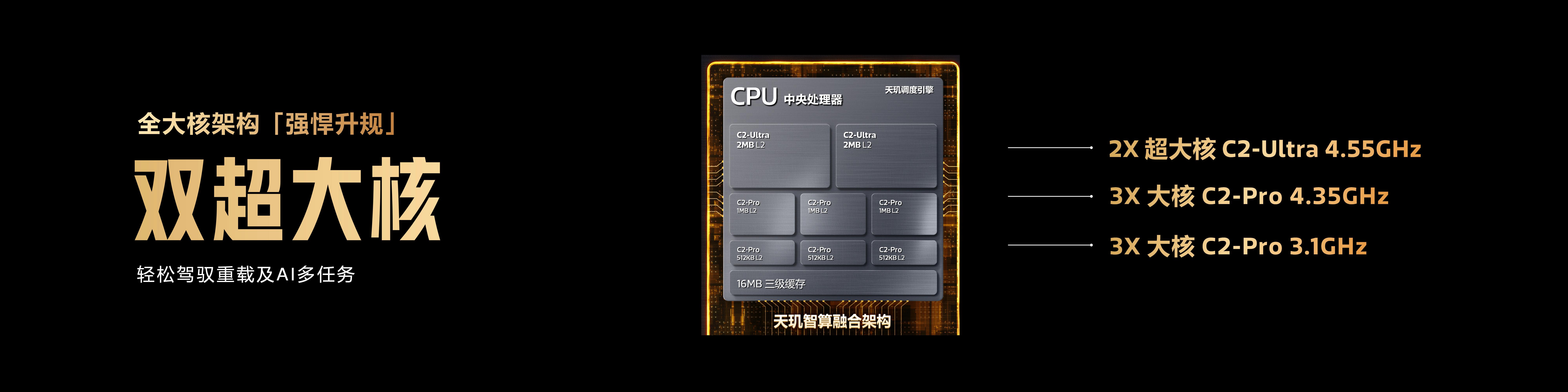 天玑9600 Pro终于来了，台积电2nm工艺，330亿+晶体管，相比3nm ，整体性能提升14%，功耗降低23%。

CPU 2+3+3 全大核架构
2颗 4.55GHz C2-Ultra 超大核
3颗4.35GHz  C2-Pro大核 
以及3颗 3.1GHz C2-Pro 大核

超大核功耗相比天玑9500下降37%，多核功耗下降61%（峰值性能），另外超大核各2M L2，三颗高 ​