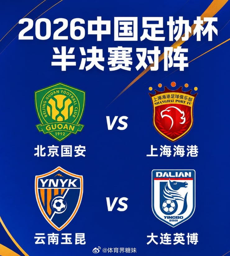 #足协杯# 四强出炉！强席位至此已经全部确定，北京国安和上海海港之间的胜者将会进入决赛，大连英博则将与云南玉昆争夺另一张决赛门票！

足协杯半决赛对阵如下：

#北京国安vs上海海港# 

#大连英博vs云南玉昆# ​