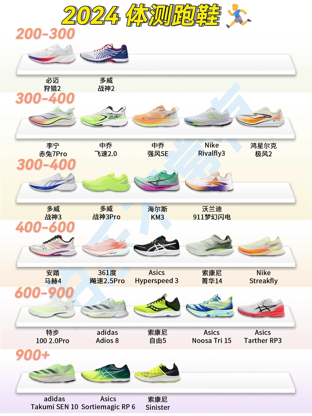 开学季｜体测跑鞋，照着选就对了❗️