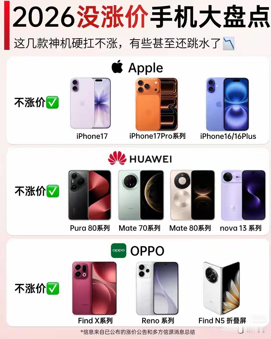 手机涨价一眼看懂：哪些涨，哪些不涨