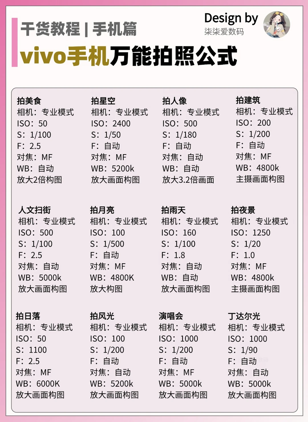 vivo党直接抄作业！万能拍照参数公式