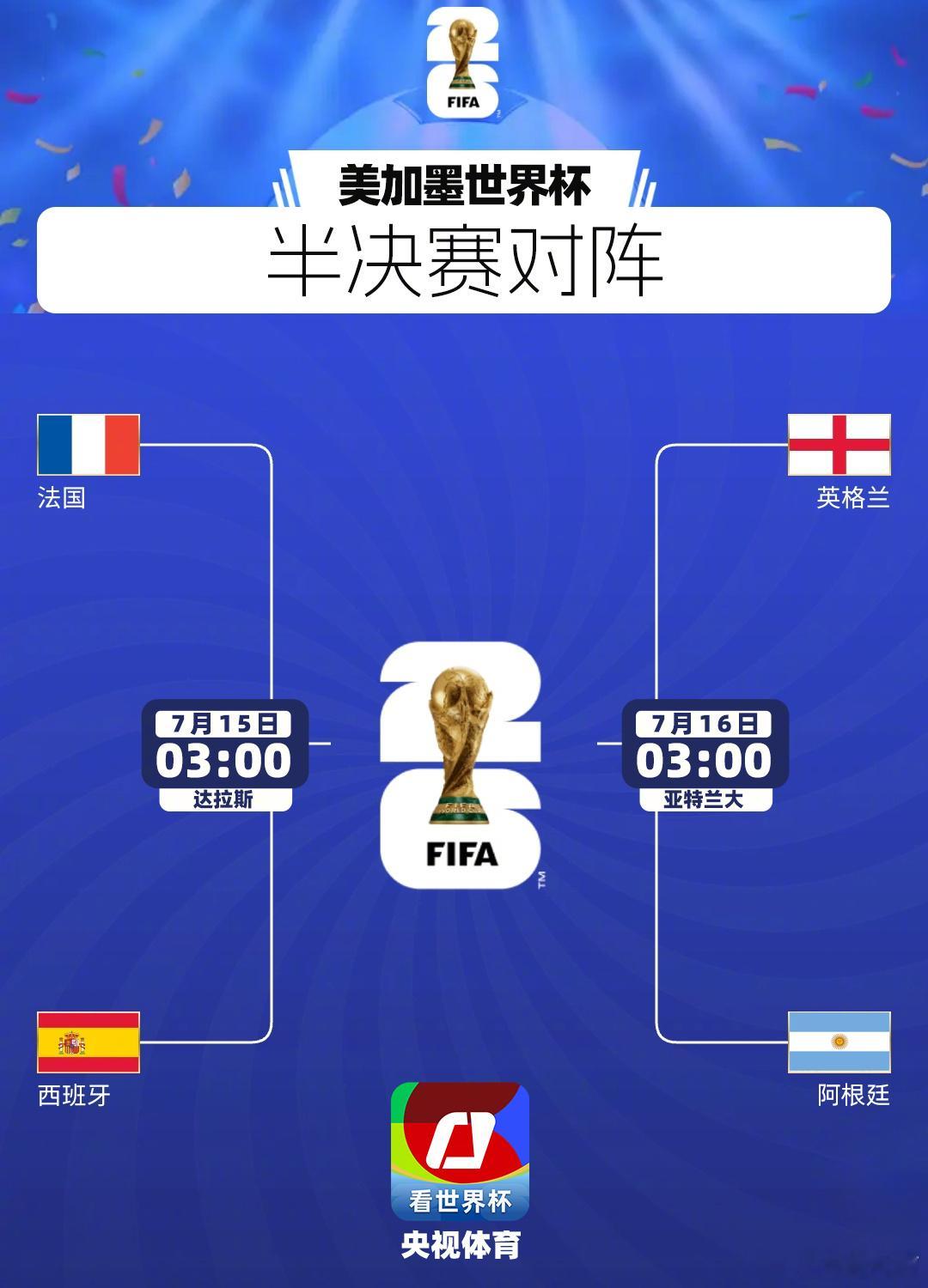 FIFA排名前四的队伍会师，含金量拉满，四个前赛会冠军谁能再添一颗星...