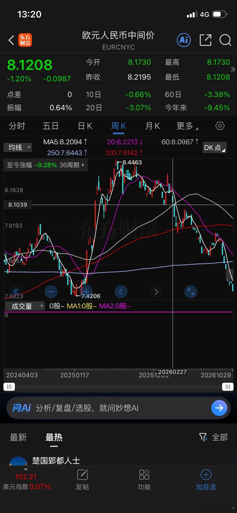 美伊战争之后，欧元兑人民币狂贬，既是对高油价下欧洲经常账户压力滋生贸易保护情绪的部分缓解，传导回国内，造成通缩压力和企业盈利预期下调，而欧洲是1/3顺差来源地。 ​