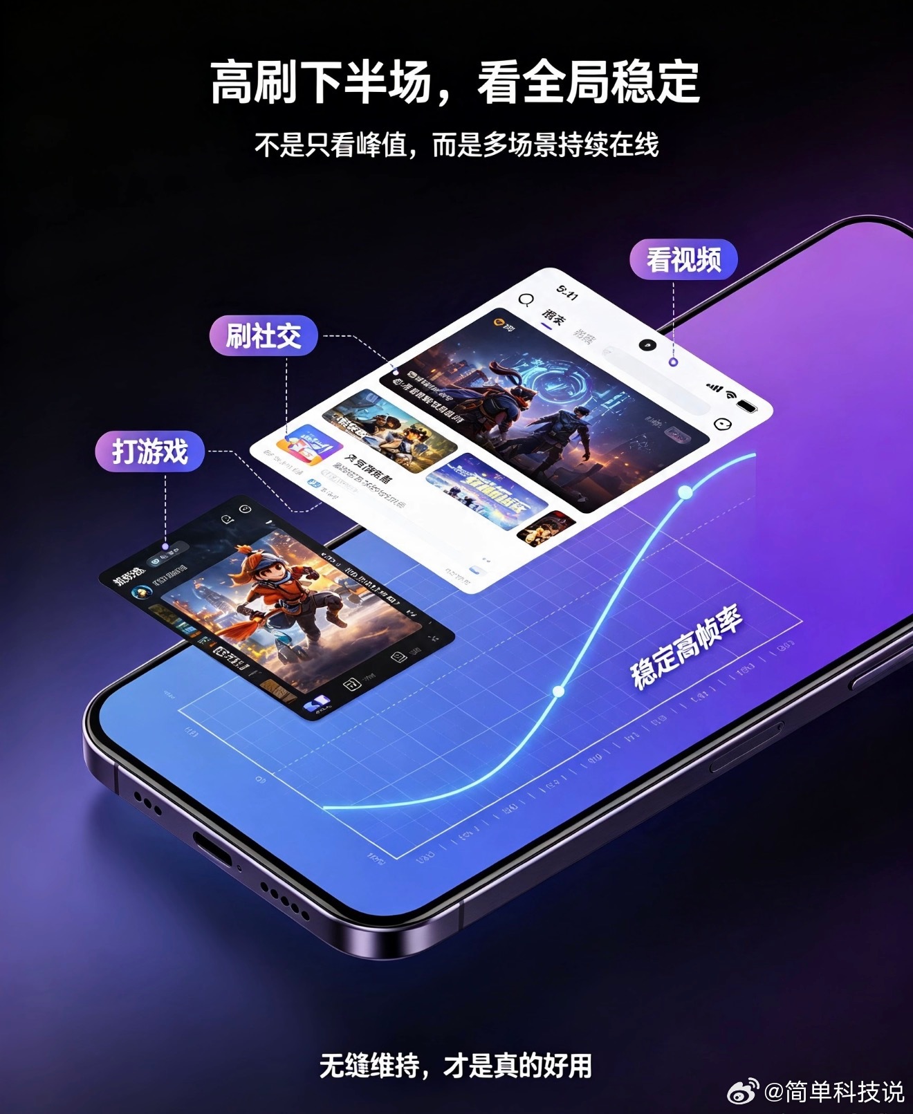 #你最看重手机屏幕哪项体验# 第一次从60Hz换到120Hz的时候，那种用了回不去的震撼是实打实的。但后来从120Hz到144Hz，再到一加16的全局165Hz、iQOO新曝光的2K 185Hz，不得不感叹一下，真是厉害啊。不过这也意味着高刷的下半场，拼的不再是瞬时峰值，而是全局稳定了，手机屏幕使用能不能在刷社交软件、 ​
