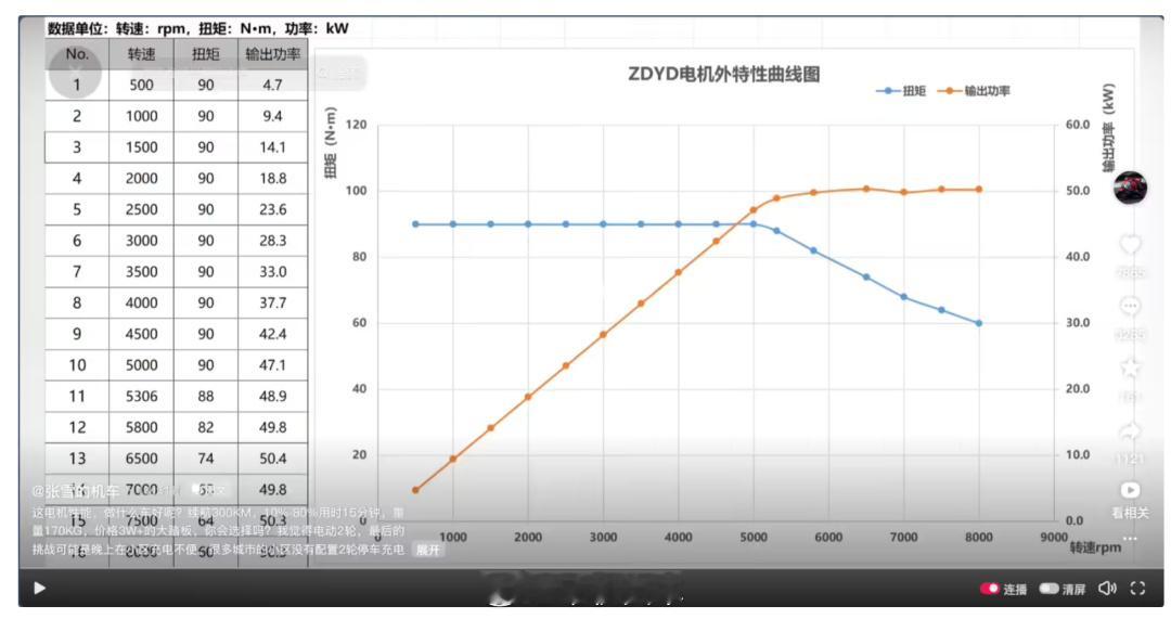 张雪预告首款电摩：价格 3W+ 的大踏板，续航 300km、电机功率 ...