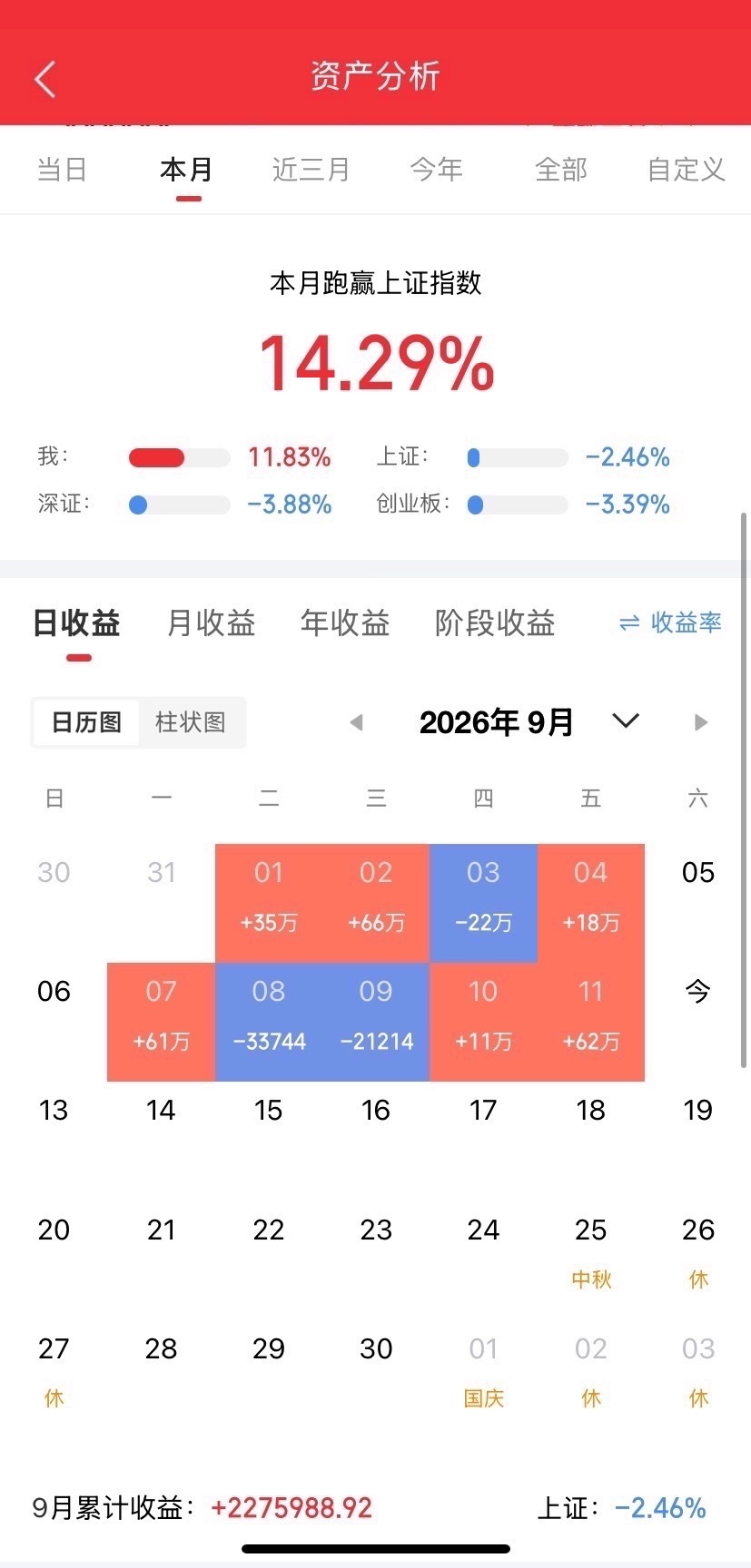 半导体+算力订单最多的10家公司：

1. 浪潮信息（AI服务器）

• 订单：超350亿

• 排期：至2027下半年

• 核心：全球AI服务器出货第一，头部云厂商大订单，算力中军

2. 新易盛（高速光模块）

• 订单：约300亿（2026–2028）

• 排期：至2026四季度

• 核心：英伟达GB300认证，1.6T量产领先，北 ​