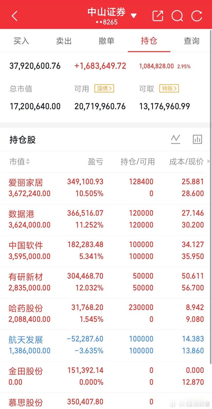 半导体材料设备高开低走，这是准备回调的节奏吗？

今天很多人看着半导体材料、设备板块的走势，心里都犯嘀咕：

明明早盘强势高开，结果一路震荡回落、冲高回落。
不少高位票直接走弱，盘面看着非常弱，难道半导体新一轮回调要来了？

直接说结论：今天的高开低走，不是趋势走坏大跌，是典型的高位分 ​