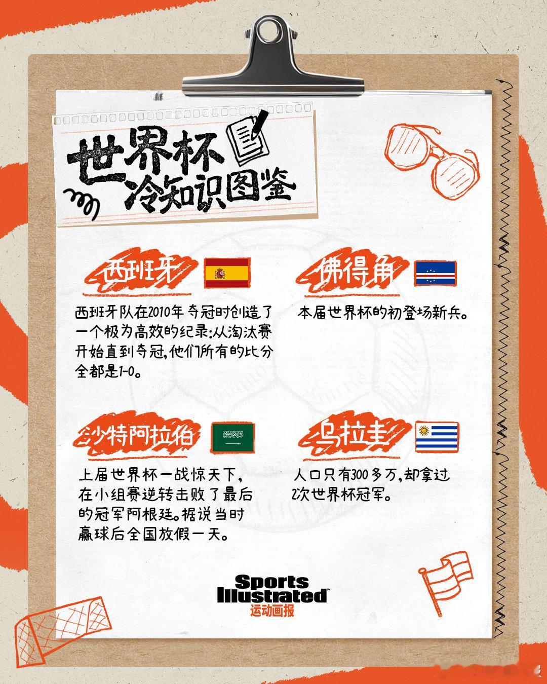 SI 世界杯“冷”知识图鉴⬇️🥶一起来看看由西班牙、佛得角、乌拉圭和...