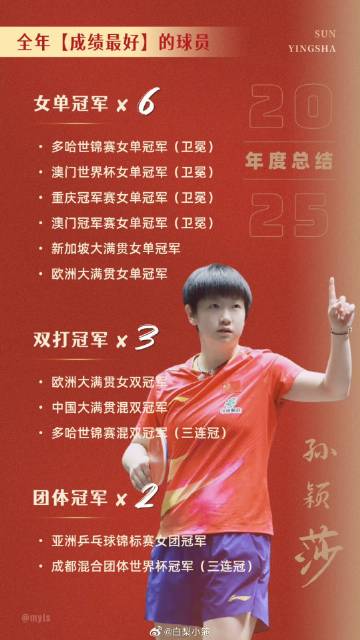 别拿颜值说事，孙颖莎内外兼修，不仅球技超群，还经济独立为国争光，某些人...