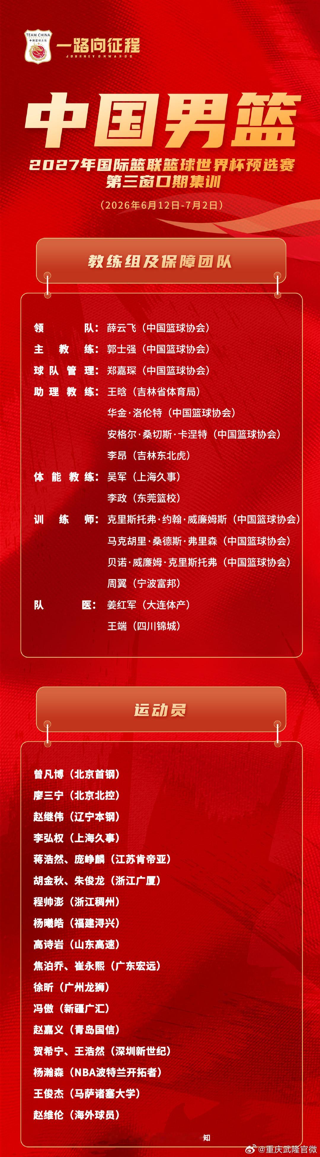 中国男篮公布备战世预赛集训名单 多位“00后”球员入选北京时间6月10...