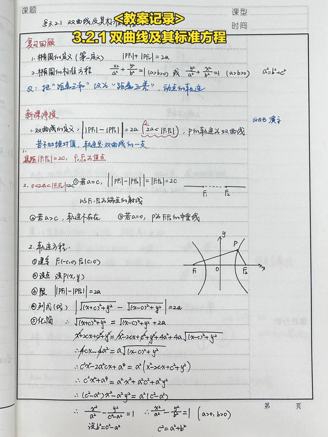 3.2.1 双曲线及其标准方程