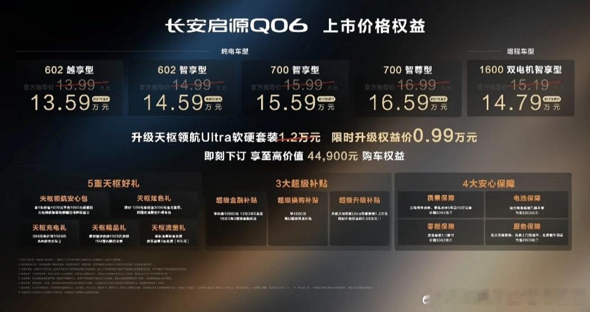 长安的领导果然是听劝的，这个价格香多了
#长安汽车# ​