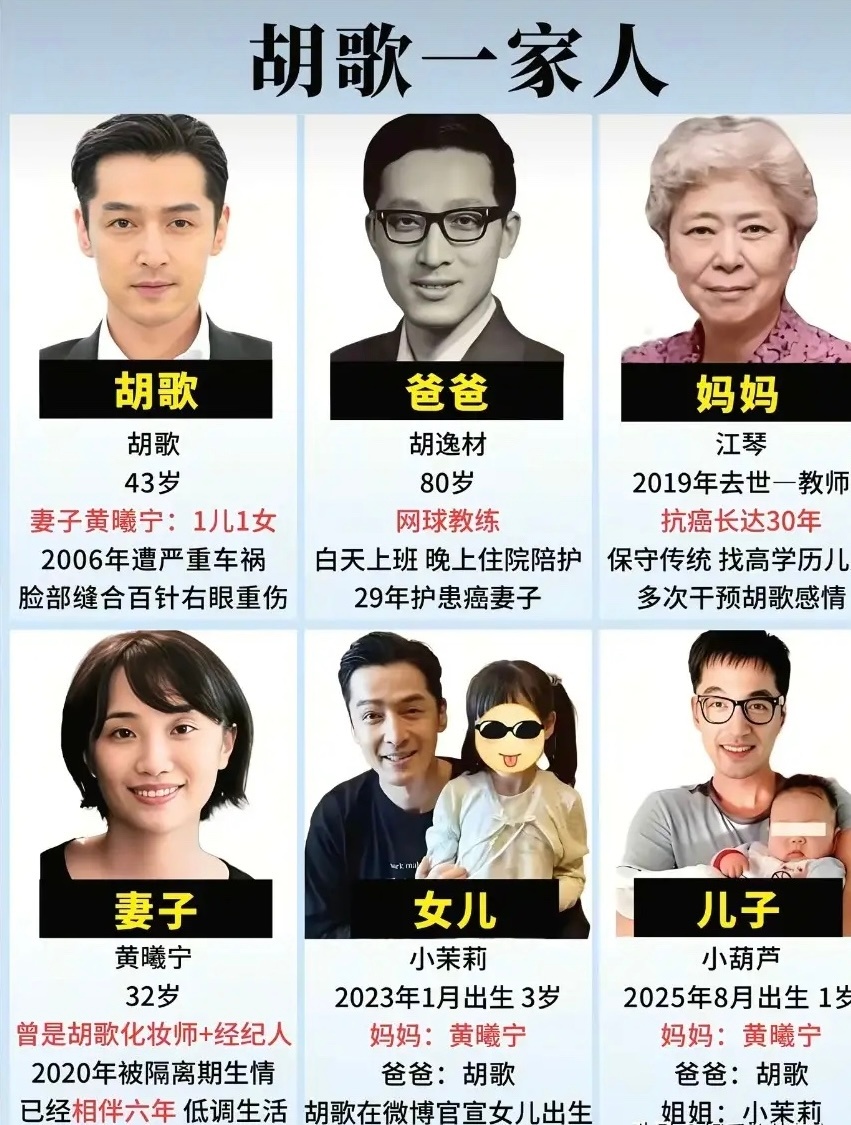 今天一起来盘点胡歌一家人！

胡歌今年43岁，2006年经历严重车祸，脸上缝了上百针，右眼留下重伤。
父亲胡逸材已经80岁，曾经是一名网球教练，二十九年一直陪护身患癌症的妻子。
胡歌母亲叫江琴，是一名教师，抗癌整整三十年，2019年不幸离世。老人家思想传统，一心希望儿子找一位高学历的媳妇，生前多 ​