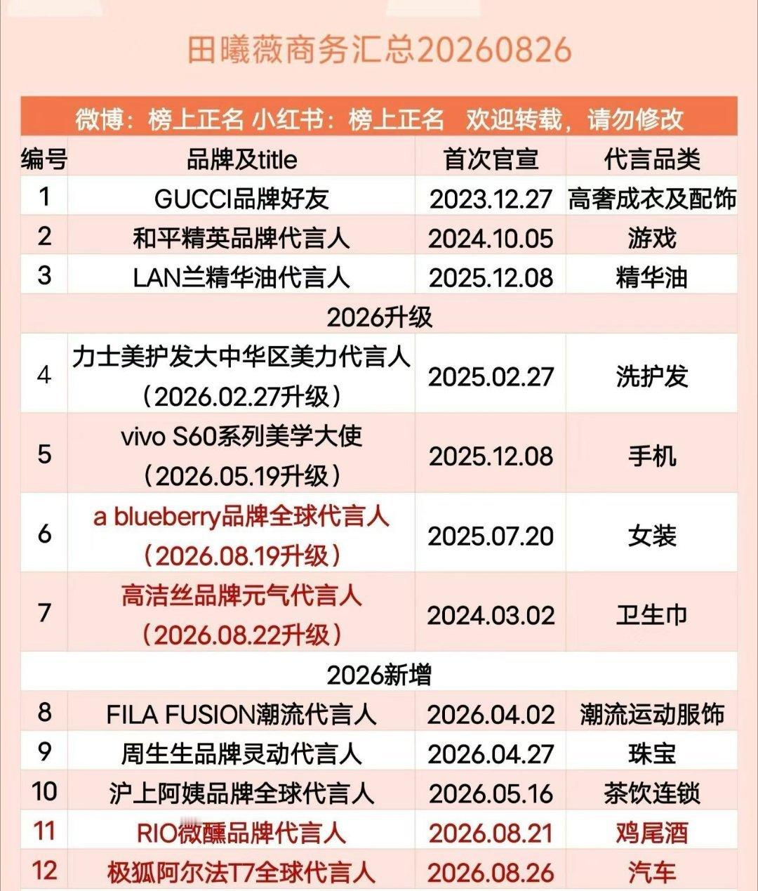 咳咳咳 还有一堆待宣商务呢[awsl] ​