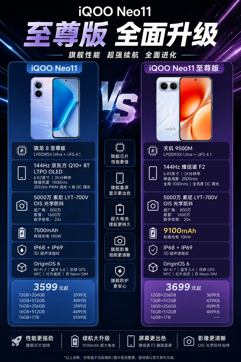 iQOO Neo11至尊版配置一图看懂