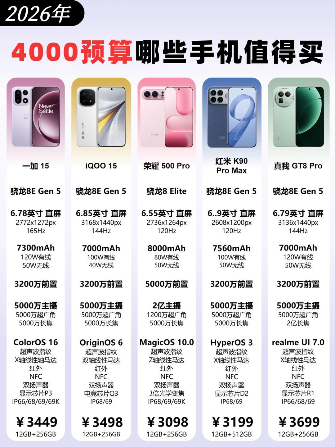 4000预算别乱买！这5款旗舰用三年不卡🔥