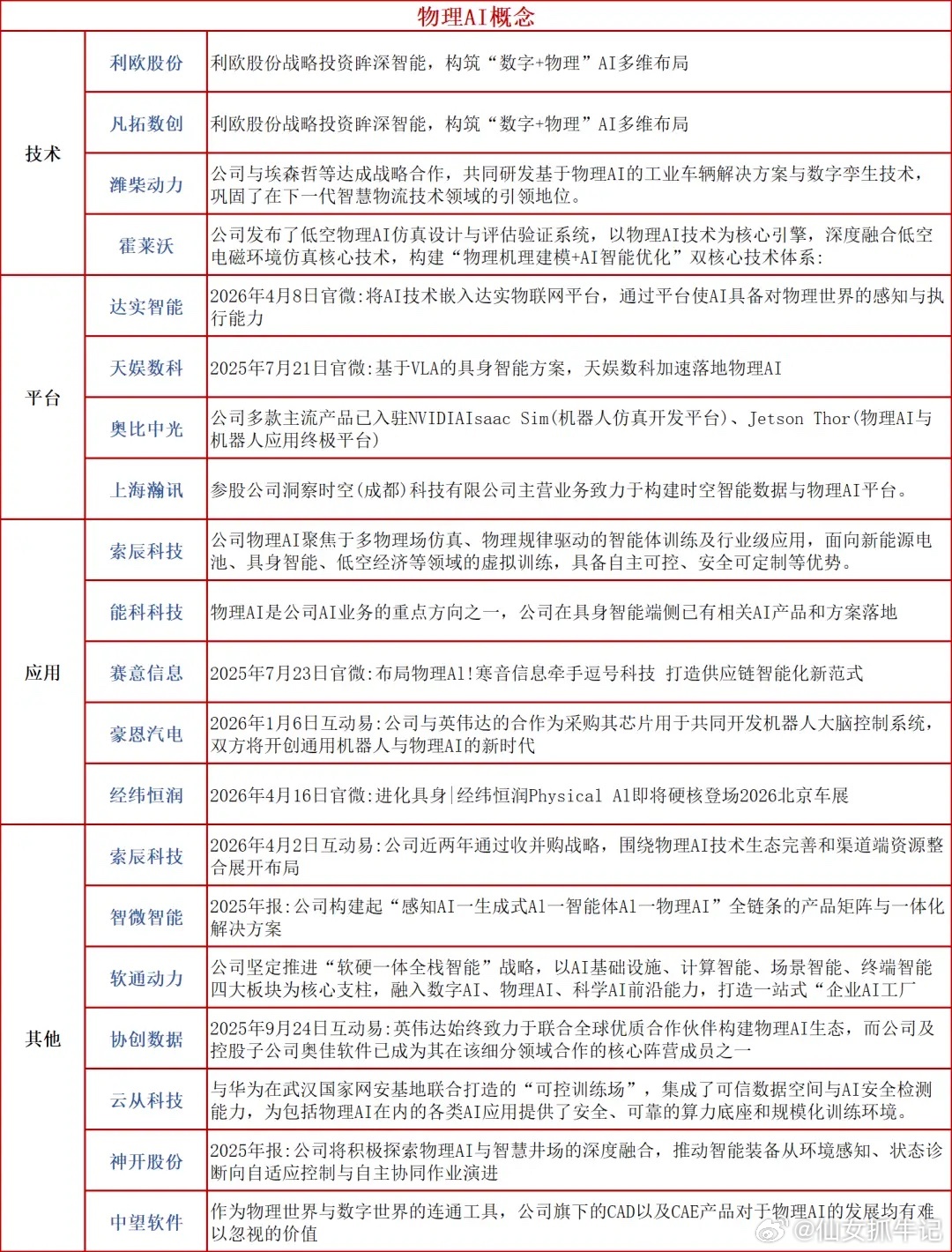 龙头股价反弹超70%！物理AI还能继续走强？附概念股

10月28日晚，宇树科技披露上市后首份三季报：

前三季度营收18.17亿元，同比增长55.71%；归母净利润3.87亿元，同比增长270.54%。但单看三季度，营收6.65亿元，同比增长69.93%，归母净利润1.13亿元，同比下降17.37%，扣非净利润也下滑17.42%。

利润 ​