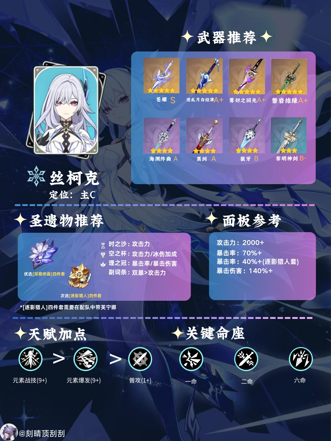丝柯克角色培养攻略
