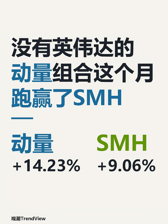 没有英伟达的动量组合 这个月跑赢了SMH