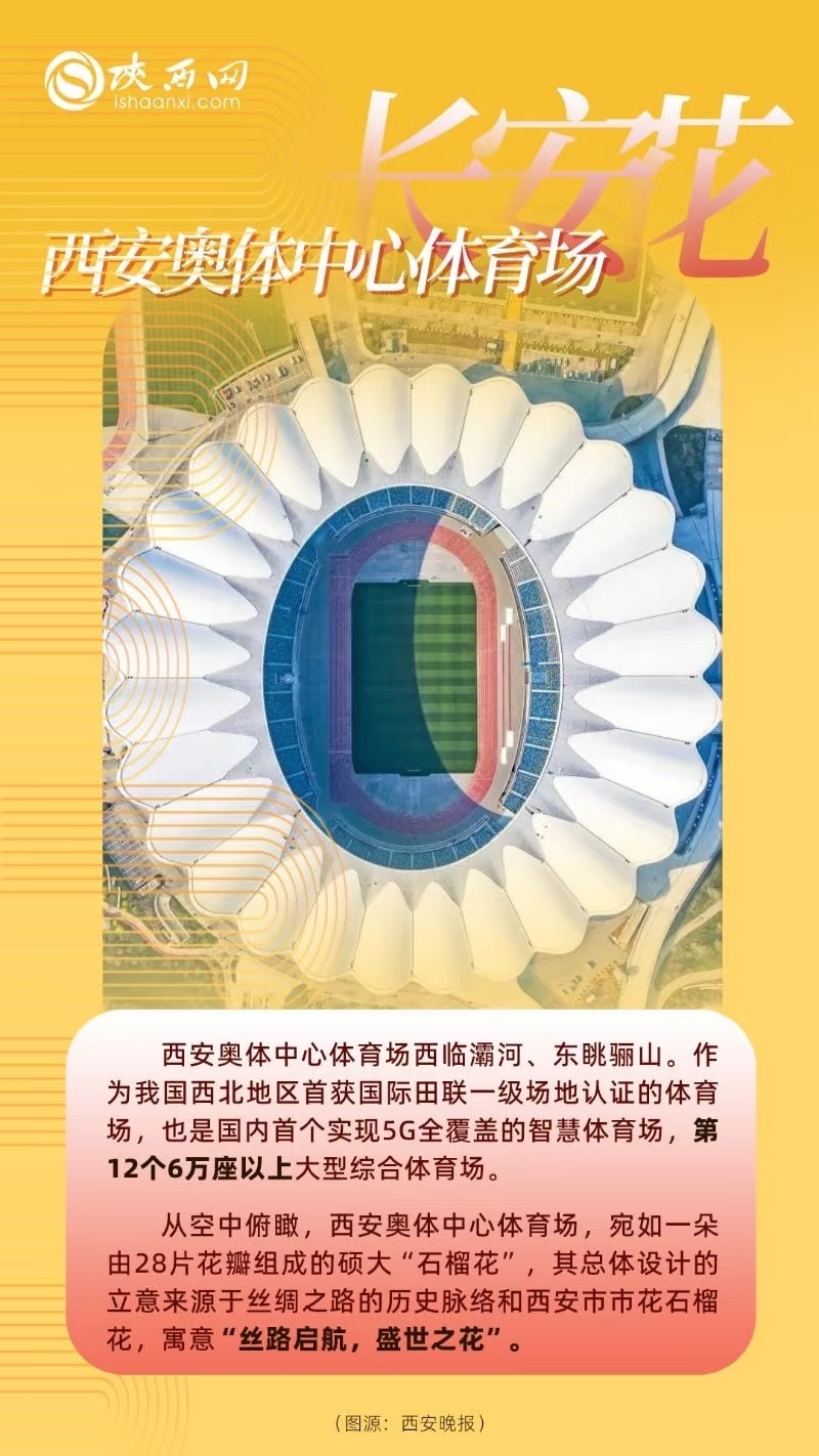 西安奥体中心基本概况
- 位置：位于陕西省西安市灞桥区全运路，地处西安国际港务区。
- 构成：由“一场两馆”及室外配套运动场地组成，包括6万座位的主体育场、1.8万座位的体育馆、4000座位的游泳馆。
- 建设历程：2017年10月9日开工建设，2020年7月1日竣工交付，2020年11月20日正 ​