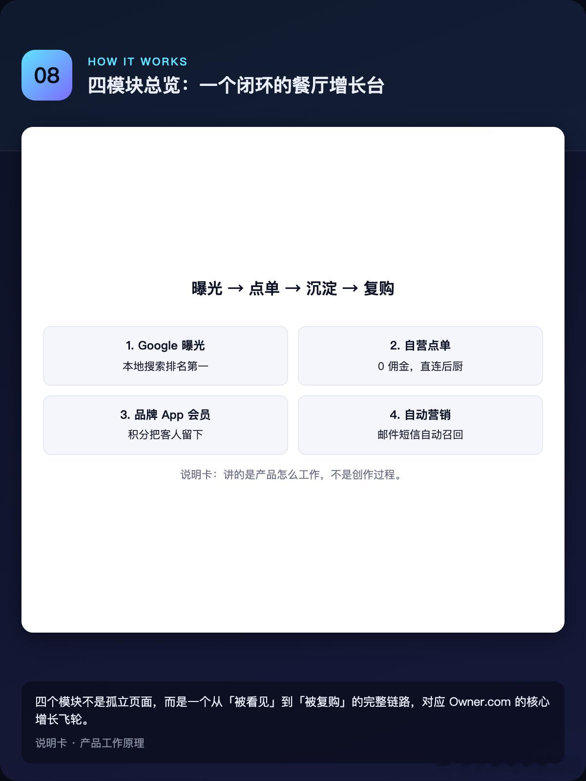 掌柜 · 餐厅直营增长 Demo｜照海外一个产品，用纯前端复刻的「去平台化」工具箱

0、我是谁
文科生，也在做 vibe coding。不是只会做网页，是用 AI 编码工具把产品从一句话跑通。我懂业务、懂人做生意的难处，代码交给 AI。这次照一个真实的海外餐厅增长产品，从零复刻出一整套能交互的 demo。

1、掌 ​