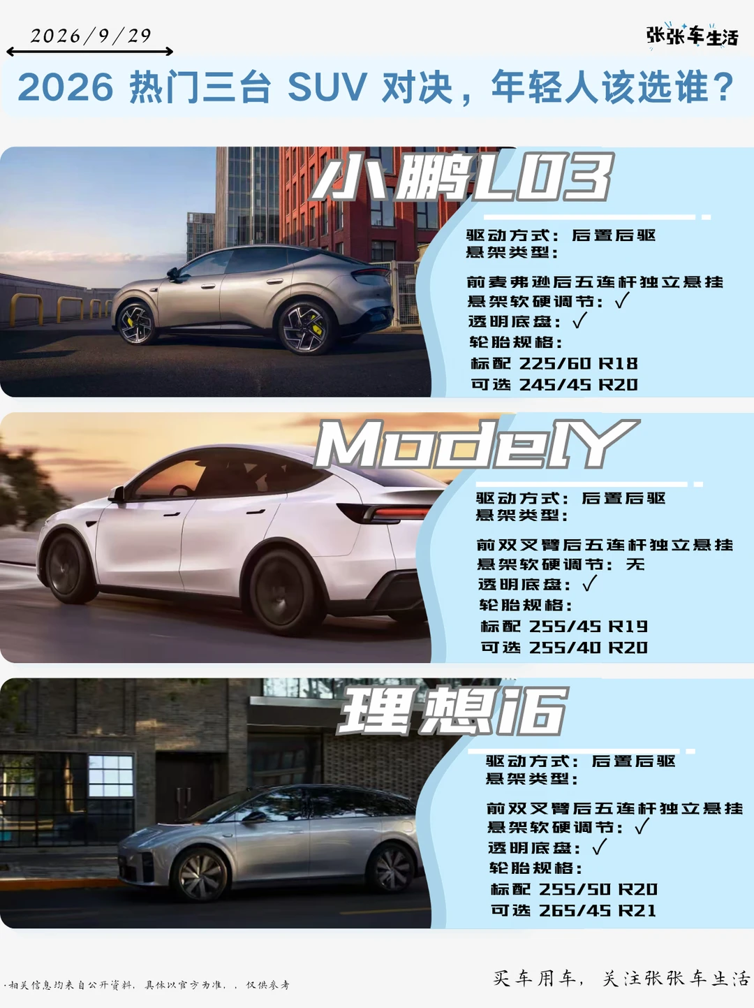2026 热门三台 SUV 对决，年轻人该选谁？
